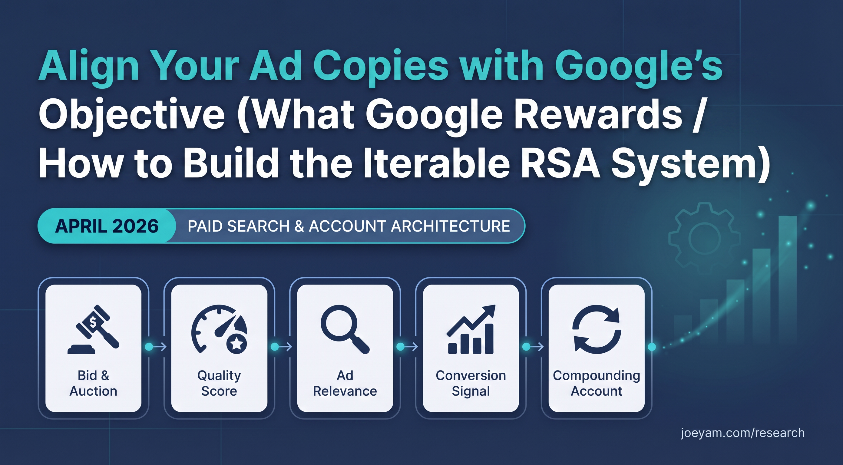 Align Your Ad Copies with Google's Objective (What Google Rewards / How to Build the Iterable RSA System)