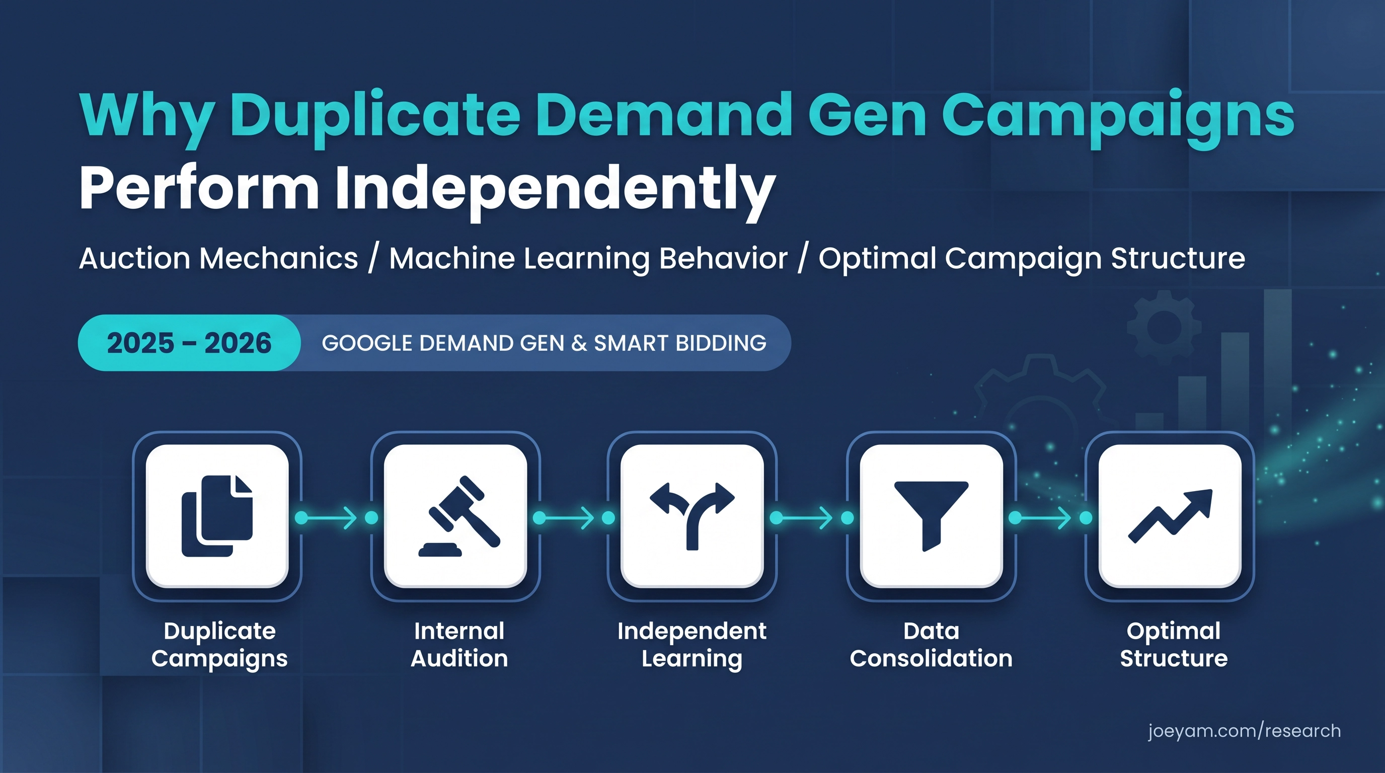 Why Duplicate Google Demand Gen Campaigns Perform Independently